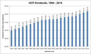 HCP Dividend Growth
