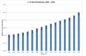 C. R. Bard Dividends
