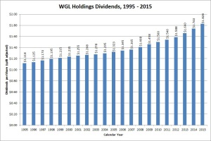 WGL Dividend Growth