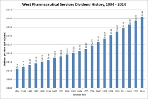 West Pharmaceuticals Dividend Growth