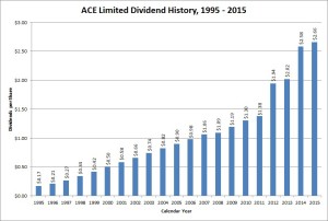 ACE Limited Dividend Growth