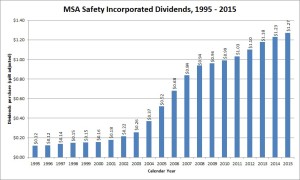 MSA Dividend Growth
