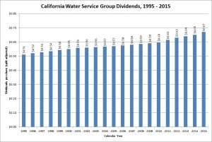 California Water Service Group Dividend Growth
