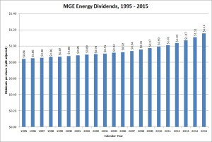 MGE Energy Dividend Growth
