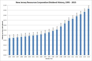 New Jersey Resources Dividend Growth