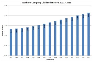 Southern Company Dividend History