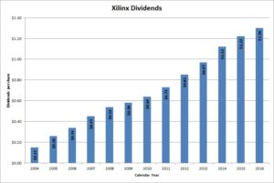 Xilinx Dividends