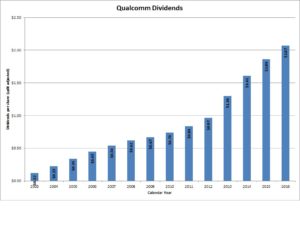 Qualcomm Dividends